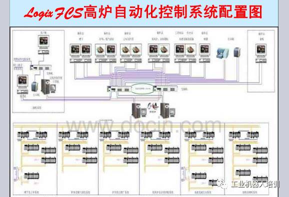 工业自动化控制系统、工业通信网络模型、现场总线PPT,自动化工程师必看！