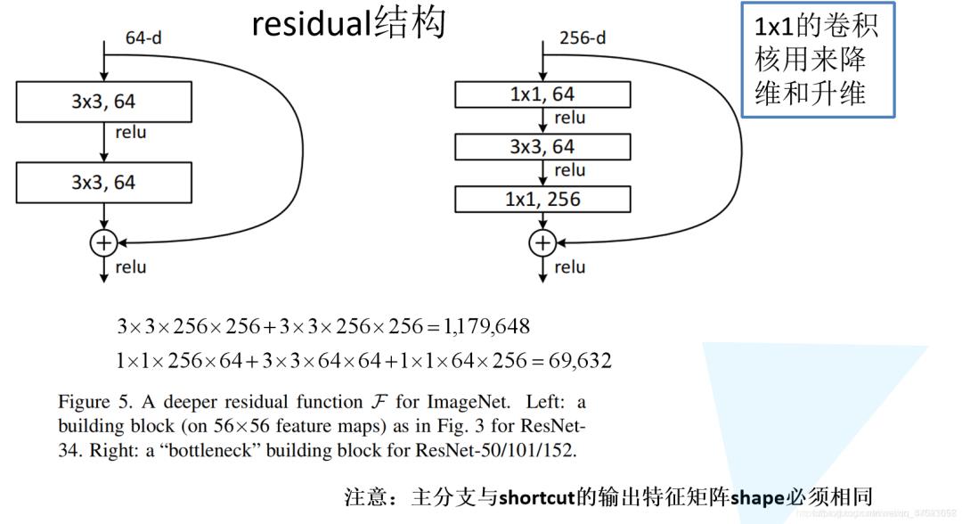 ResNet——CNN经典网络模型详解(pytorch实现)