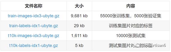 深度学习(9): LeNet-5 网络模型小结