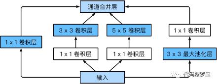 2D卷积网络模型