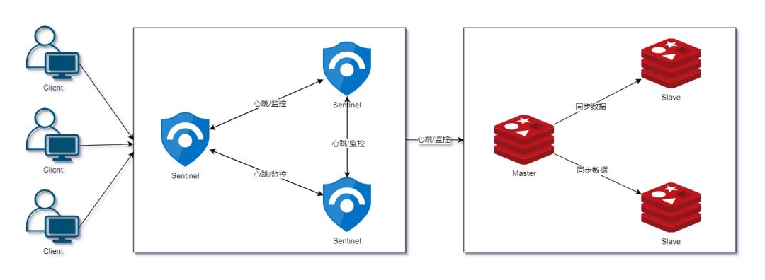 最通俗易懂的 Redis 架构模式详解