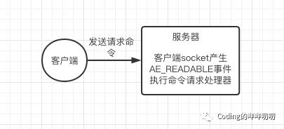 Redis鐨勭嚎绋嬫ā鍨?></p> 
<p><br></p> 
<ul class=