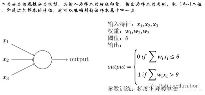 （信贷风控十四）深度神经网络模型用于评分卡模型（理论）