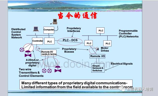 工业自动化控制系统、工业通信网络模型、现场总线PPT,自动化工程师必看！