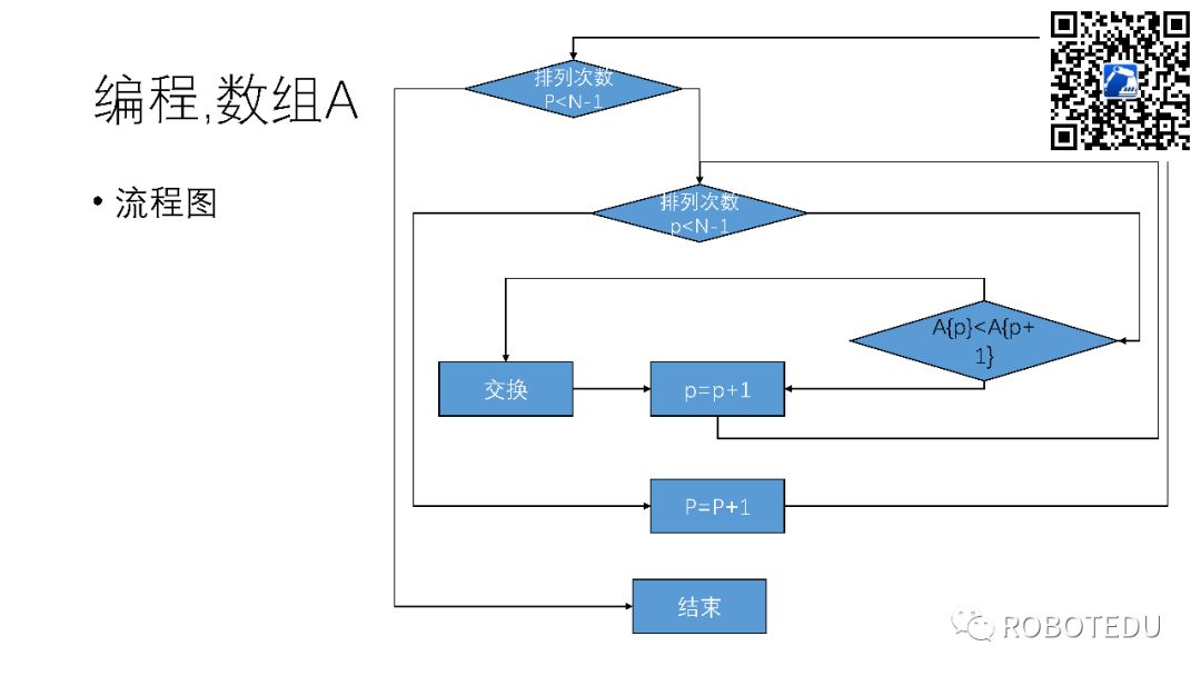 【RAPID】冒泡排序（上）