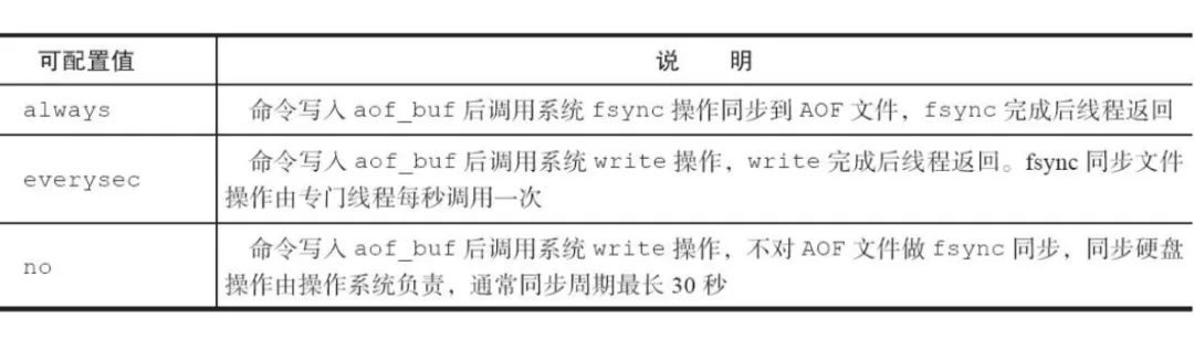 刚去面试聊了一个多小时的 Redis……| 原力计划