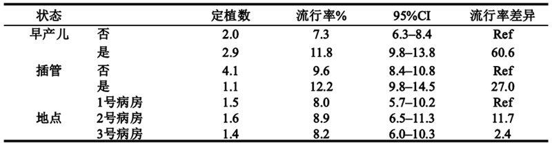 基于网络模型的手卫生：怎样的手卫生足以阻止MRSA的传播？