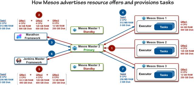 智能运维 | 如何做好持续集成——Jenkins on Mesos 实践