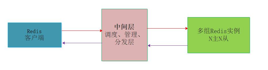 Redis面试全攻略，面试官看完也得跪！