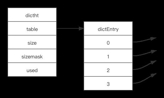 【死磕 Redis】----- Redis 数据结构：dict