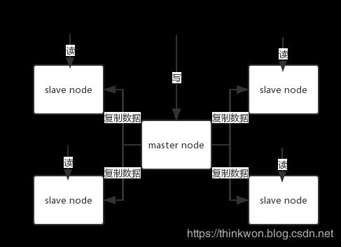 【收藏】超全Redis面试题，开发、运维必备！