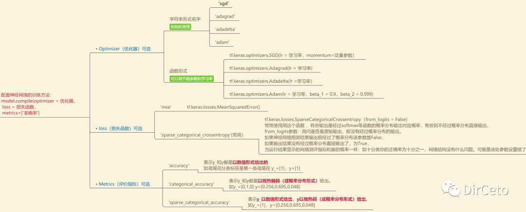 TF2.0-神经网络模型搭建6步法，Sequential顺序神经网络结构，Class类搭建带连跳网络结构【含实践】