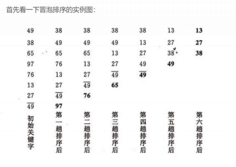 嗨，青年！冒泡排序，了解一下！