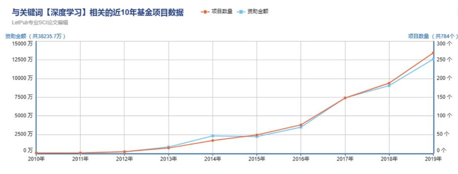 我用飞桨做了一个菜品图像识别系统