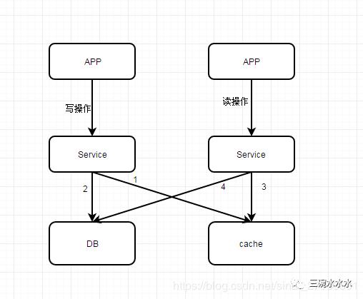 Redis你真的了解吗