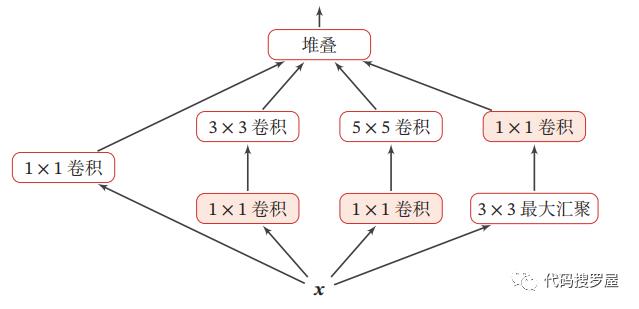 2D卷积网络模型