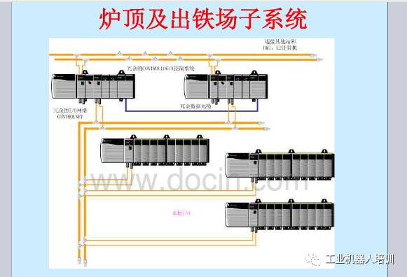 工业自动化控制系统、工业通信网络模型、现场总线PPT,自动化工程师必看！