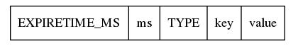 技术选型系列 -- Redis VS Memcached