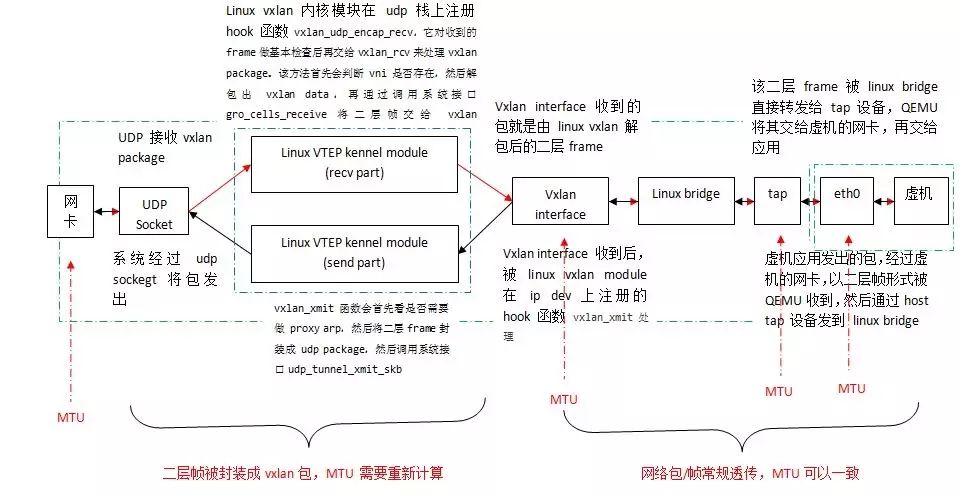 TCP/IP网络模型