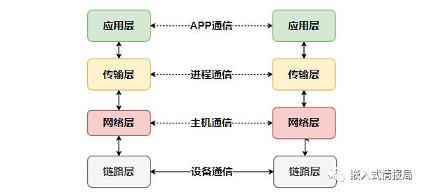 聊聊网络模型及特点