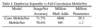 图像识别—MobileNets算法详解
