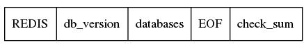 技术选型系列 -- Redis VS Memcached