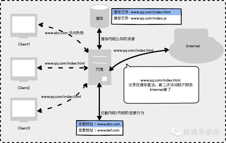 【第266期】经典的Web应用网络模型