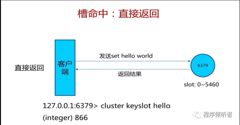 Redis基础学习笔记--这一篇差不多了