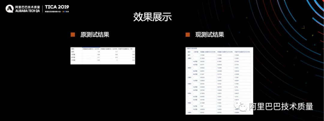 TICA 2019 图像识别在测试中落地实践