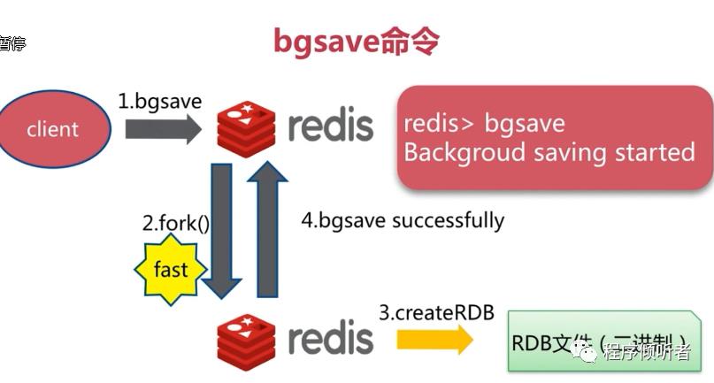 Redis基础学习笔记--这一篇差不多了