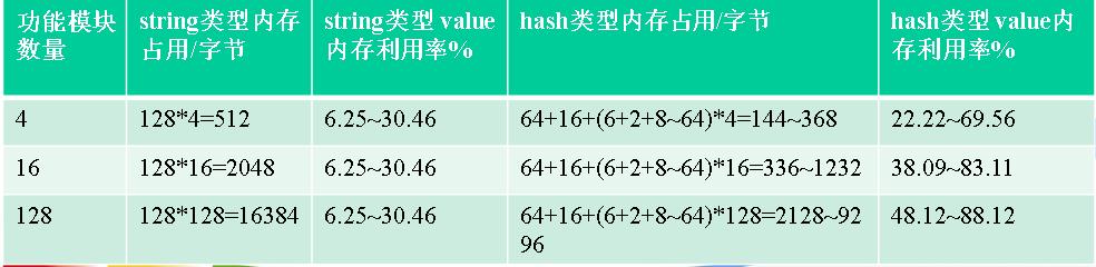 Redis：我承载了上千万人的火影青春