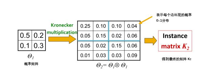 CS224W| 笔记2.2：网络模型（Graph Model）