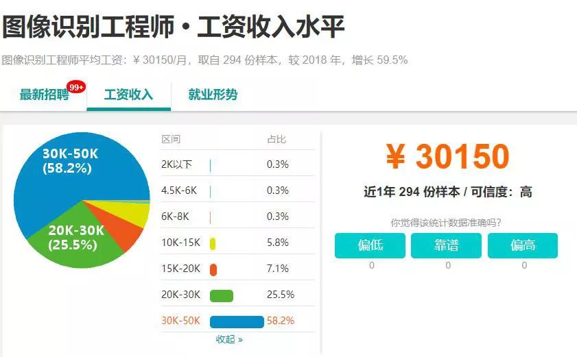 介绍用于图像识别的五大最佳编程语言！