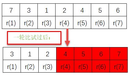 什么是冒泡排序？