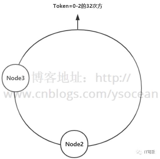 Redis详解（十）------ 集群模式详解