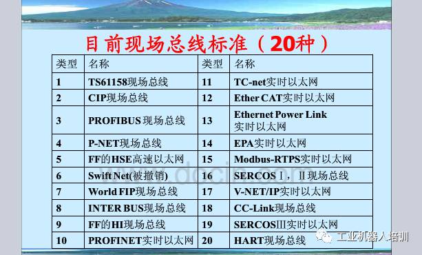 工业自动化控制系统、工业通信网络模型、现场总线PPT,自动化工程师必看！