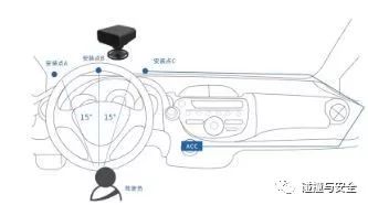 图像识别技术在汽车安全领域中的应用