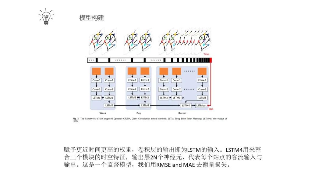 动态图递归卷积神经网络模型用于交通预测