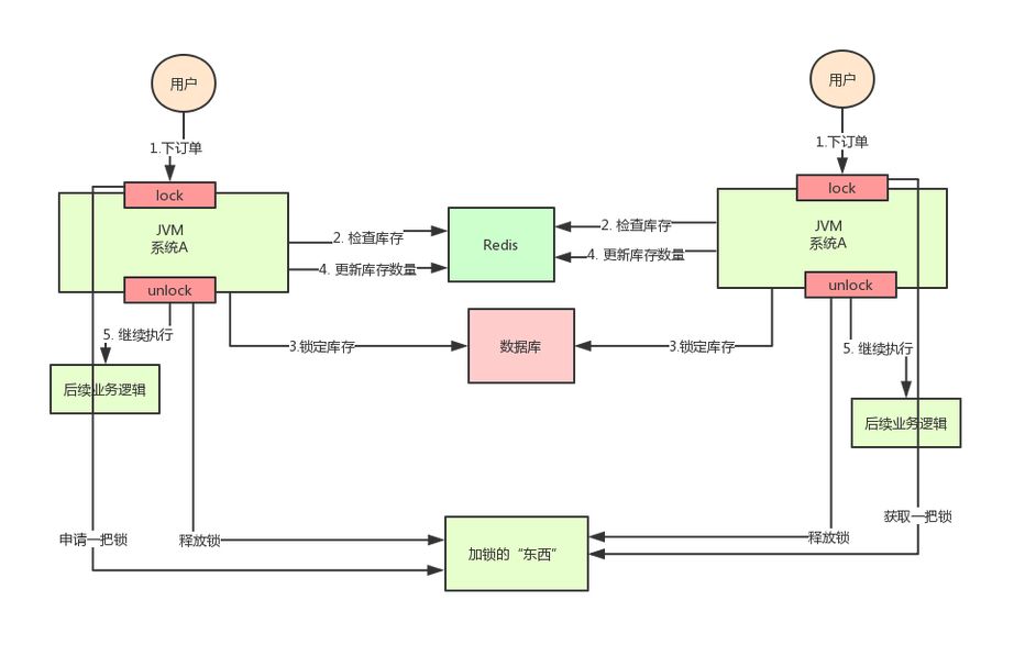 Redis 鍜?Zookeeper 鍒板簳璋佹洿鐗涳紵