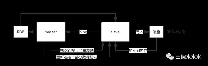 Redis你真的了解吗