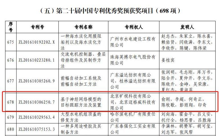 快讯 | 旷视科技“基于神经网络模型的目标跟踪方法及装置”获中国专利优秀奖