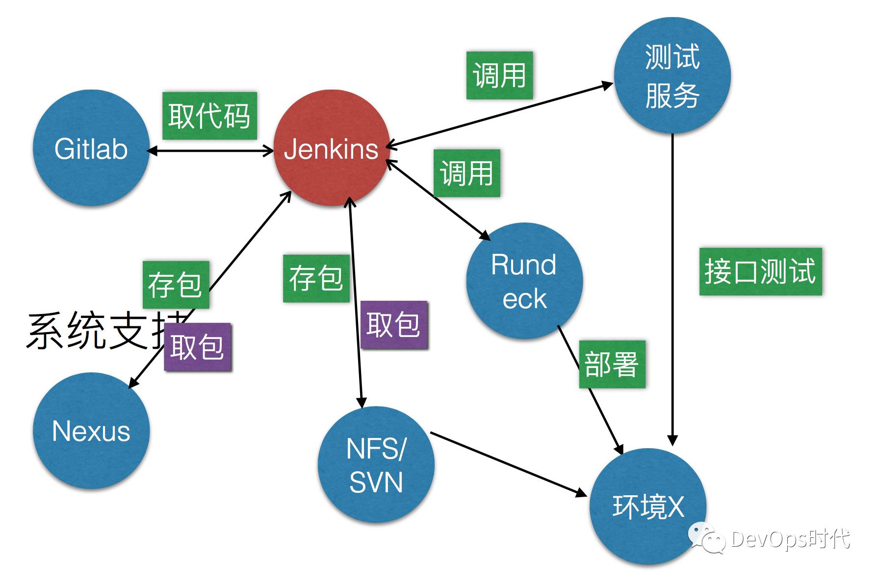 干货 | Jenkins Area Meetup 北京沙龙速递（附PPT）