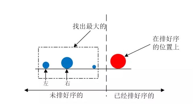 冒泡排序算法详解