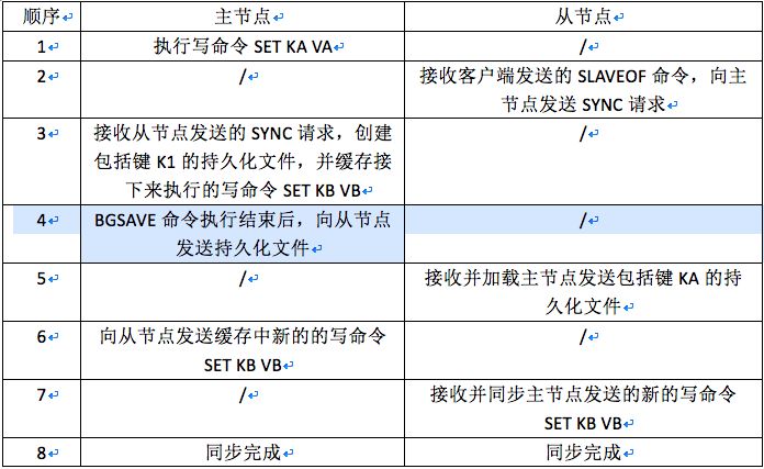 Redis 在互联网金融账务核心系统中的应用实践