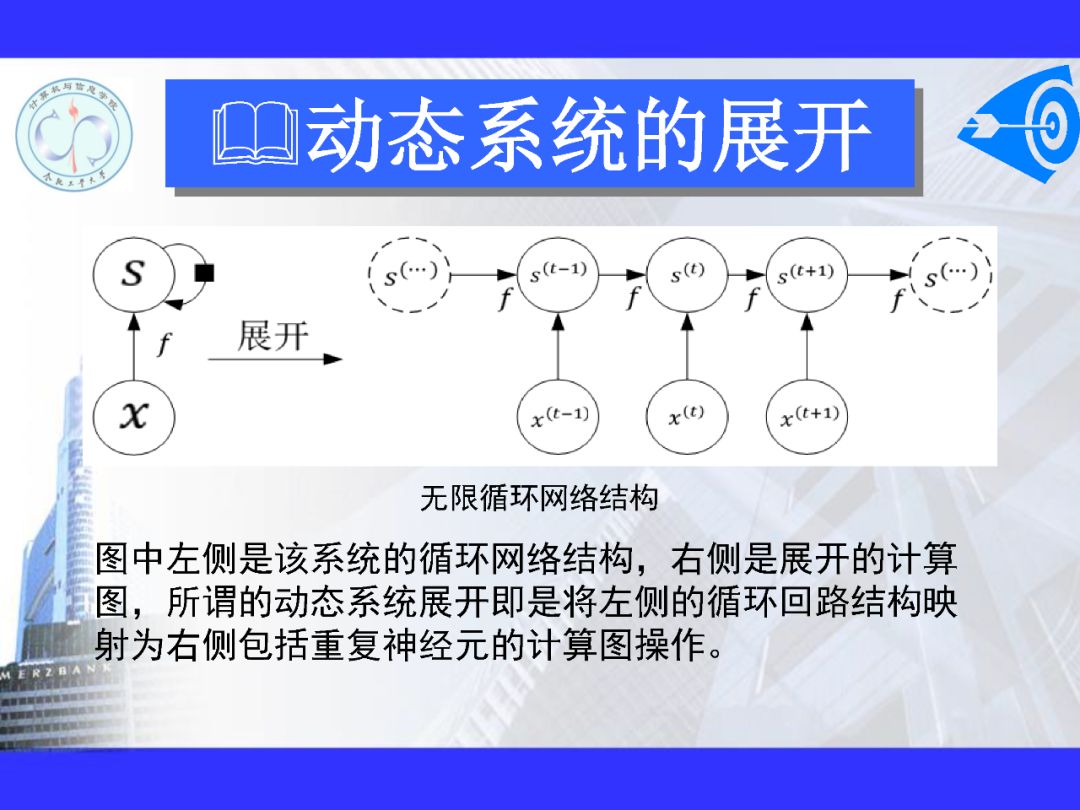 200+PPT！带你读懂深度网络模型与机理