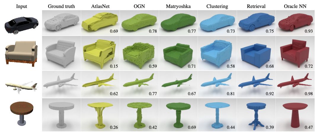 深度学习不是万灵药！神经网络3D建模其实只是图像识别？