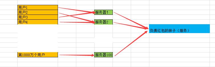 分布式锁原理——redis分布式锁，zookeeper分布式锁