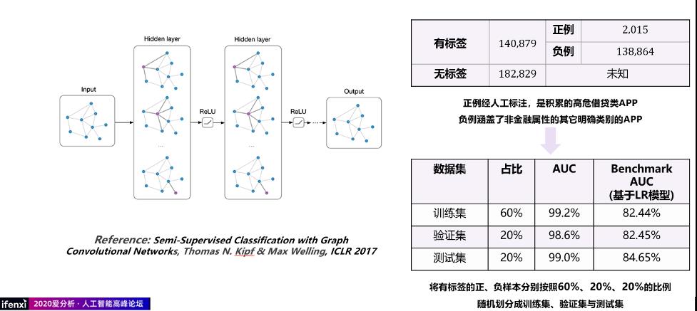 融慧金科张凯：知识图谱与图神经网络模型在金融科技的应用