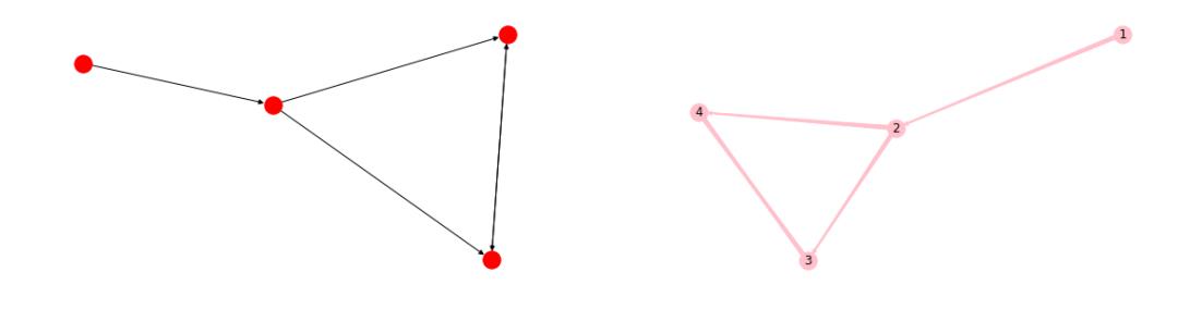 NetworkX：Python图与网络模型基础