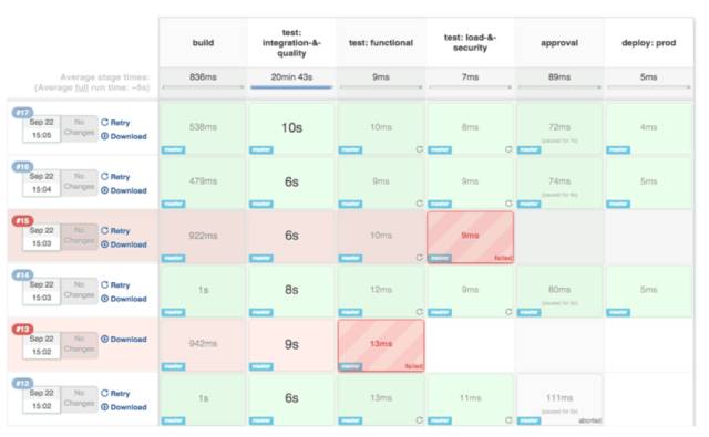 Jenkins Pipeline 插件十大最佳实践！